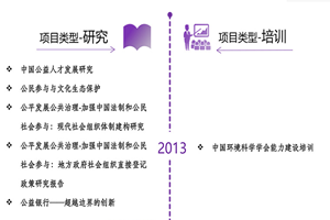 逼逼逼操逼逼逼逼非评估类项目发展历程